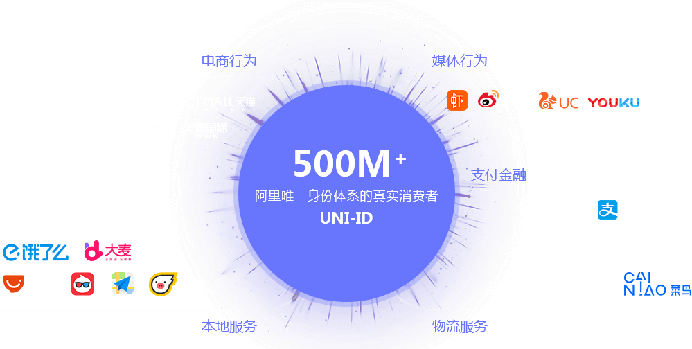 数据融合内容概览
